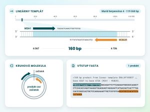 PCR produkty