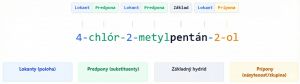 Schéma štruktúry systémového názvu na príklade alkoholov