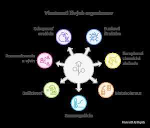 Vlastnosti živých organizmov